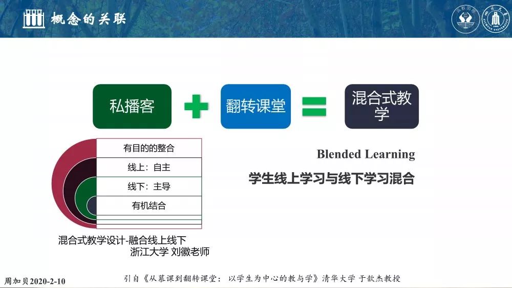 周加贝老师《如何开展有效的在线教学》ppt课件公开分