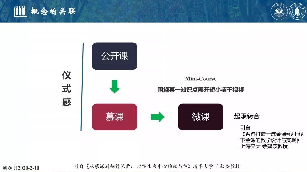 周加贝老师《如何开展有效的在线教学》ppt课件公开分