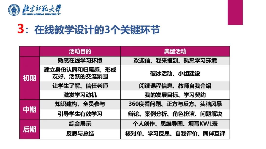 北京师范大学教育学部教授冯晓英在题为《权宜之计?