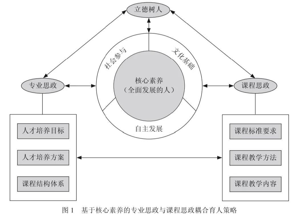 bsport体育入口:bsport体育登录:南华大学课程建设“奖”声不断