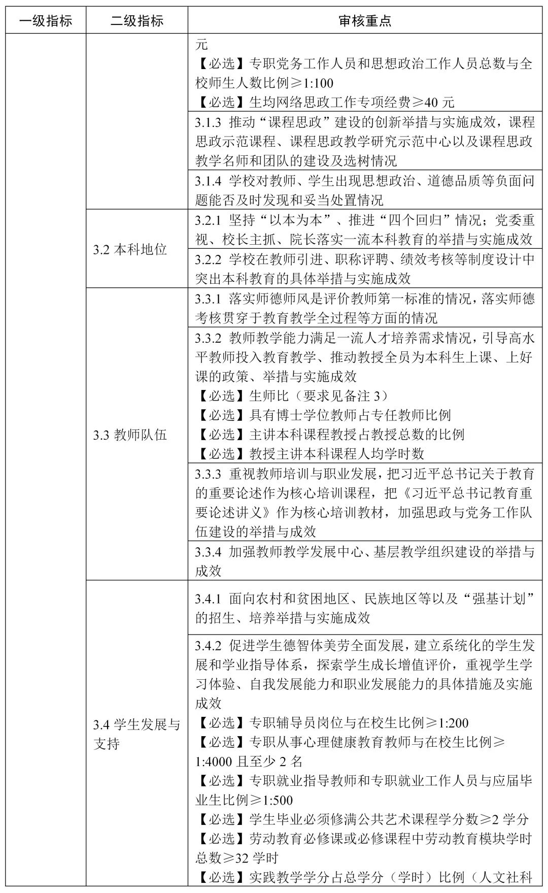 审核范围