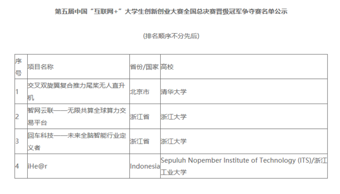 高教国培,科研成果,科研动态 高教国培,科研成果,科研动态