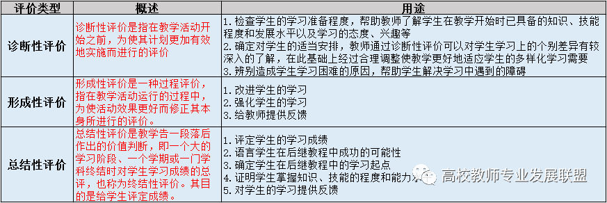 一个完整的教学设计和教学评价都包括这五个点-教育资讯 - 高教国培(北京)教育科技研究院
