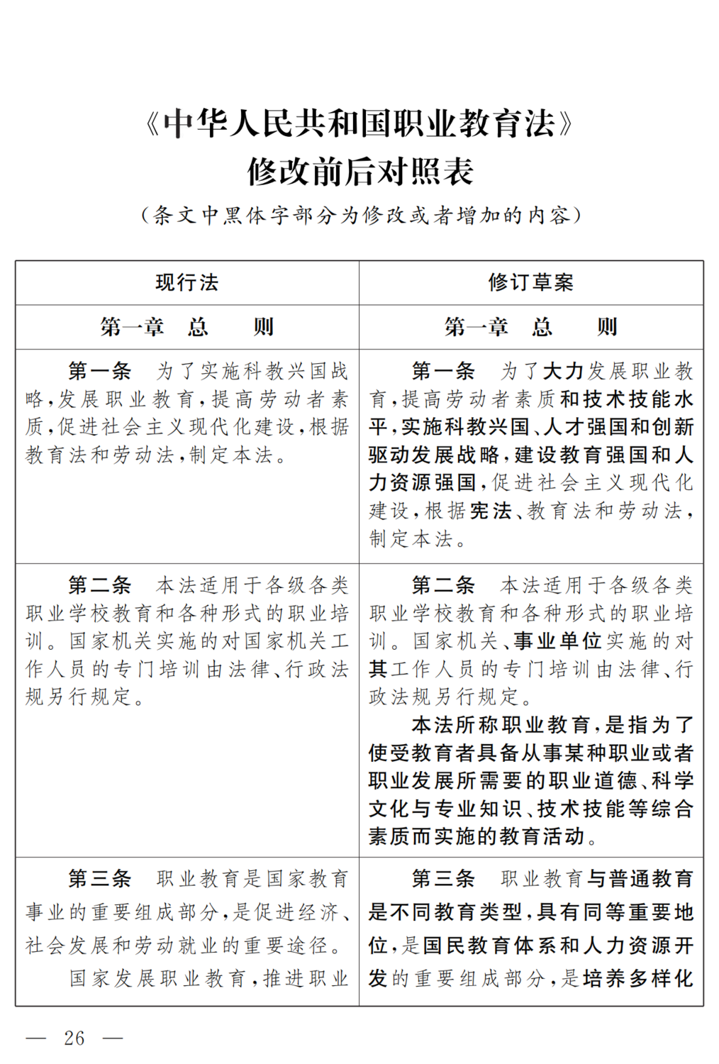 职业教育法(修订草案)现公开征求意见-政策法规 高教国培(北京)教育