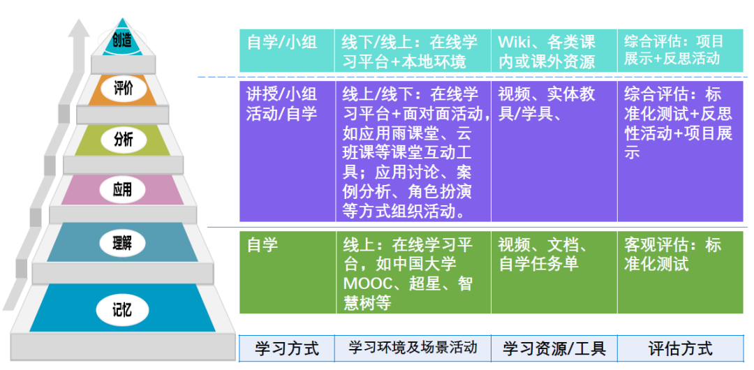 全面清晰的教學目標是教學設計的起點 如何根據有意義的學習確定教學